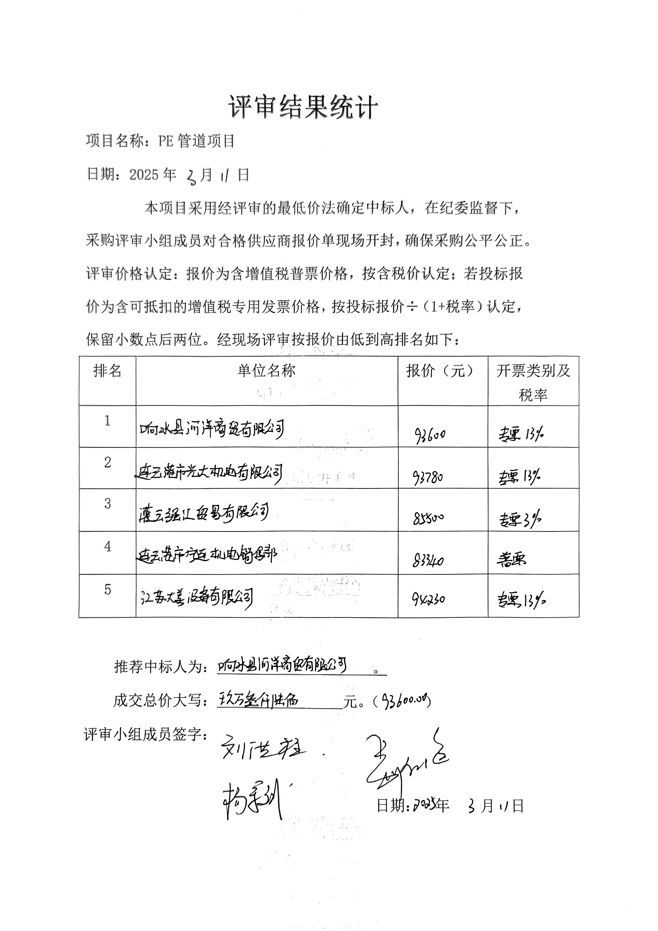 日曬制鹽公司PE管道項目評審結果統(tǒng)計